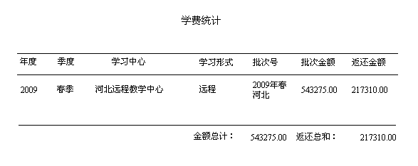 图2某中心某收费季度学费统计