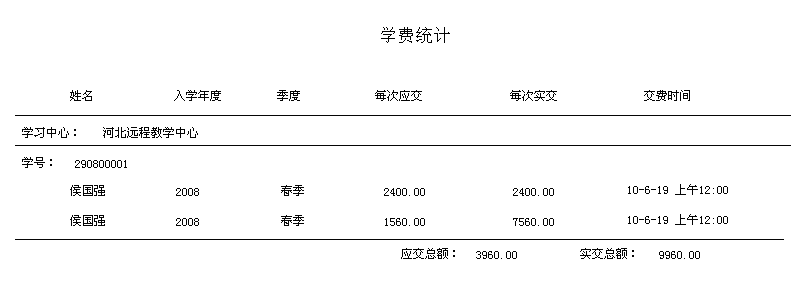 图3某中心学生的详细学费统计