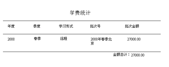 图2某中心某收费季度学费统计