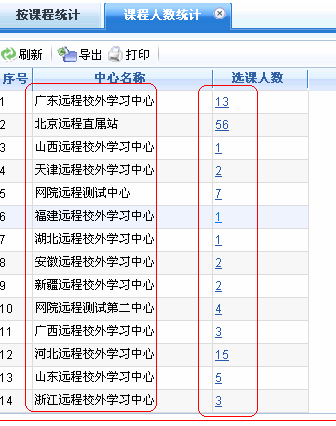 按照中心统计结果