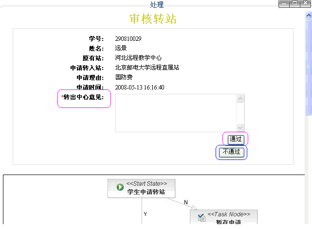 审核转站