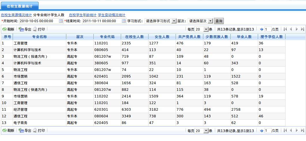 按不同专业统计在学学生人数的统计结果