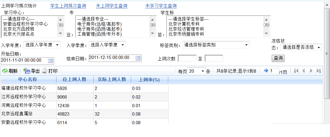 上网人数统计